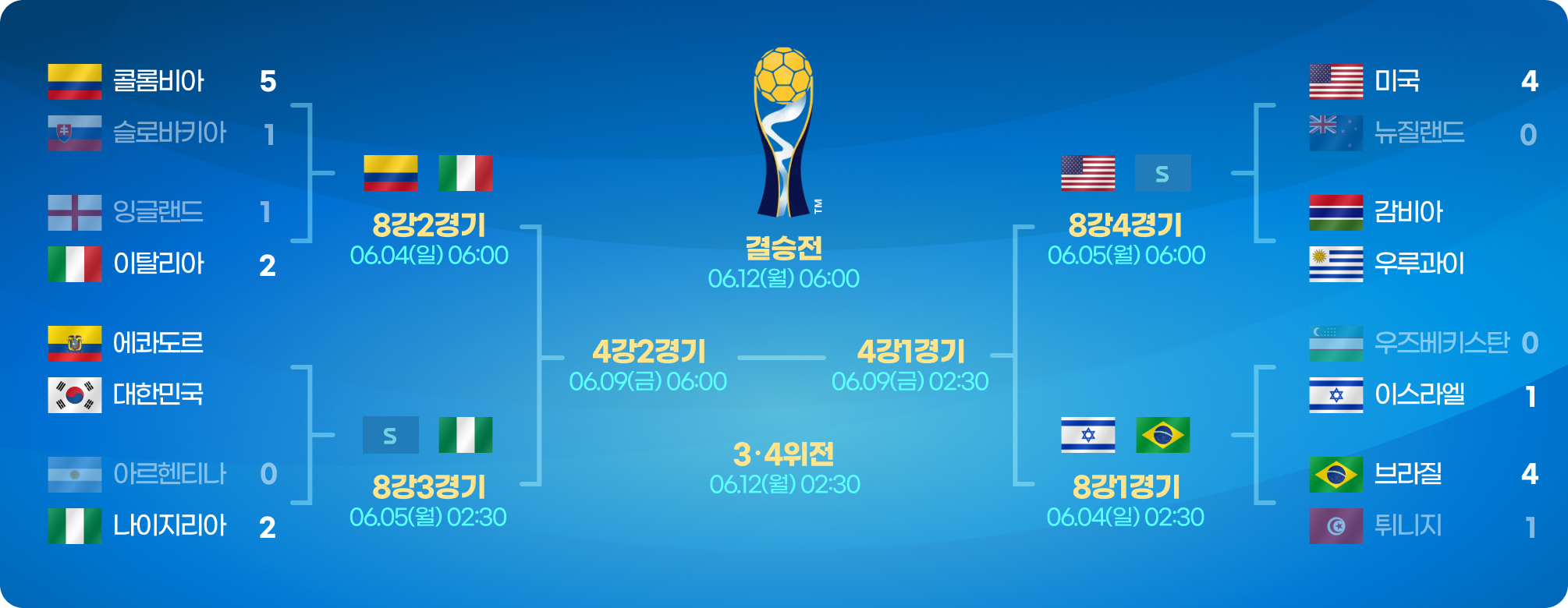 U-20 월드컵